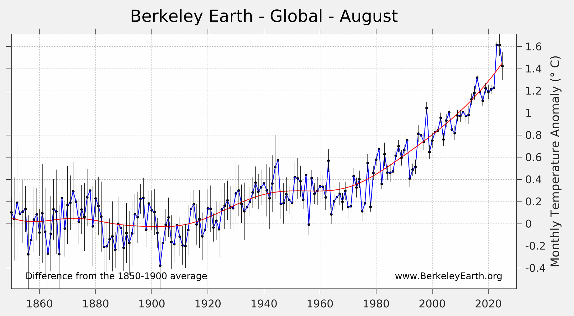 Climate Study Image