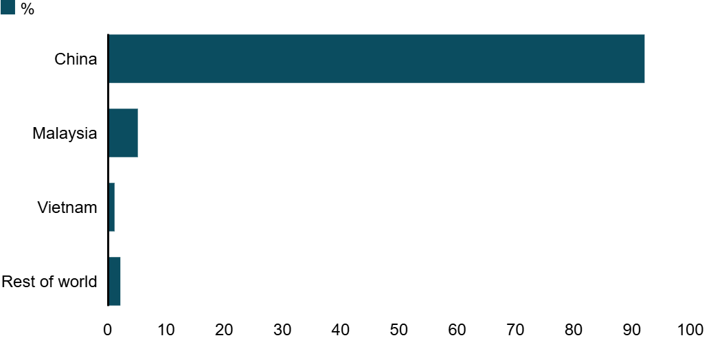 November 2025 - Our Planet Earth is Rare and So Are Many of its Elements