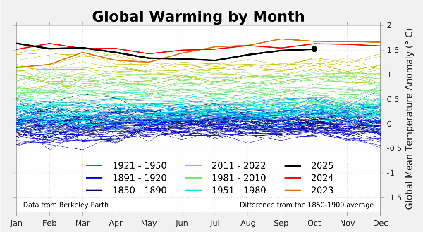 December 2025 - Weather, Climate and Atmospheric Rivers