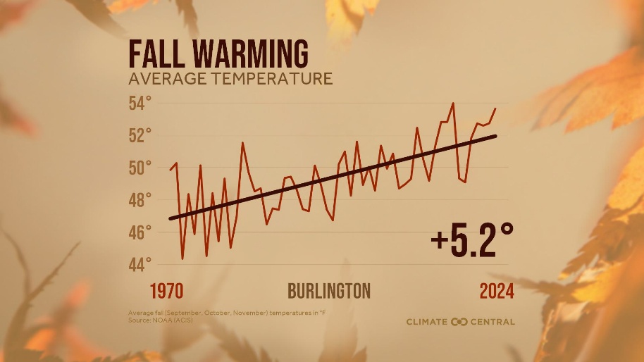 Climate Study Image