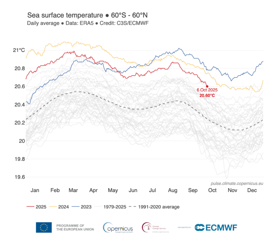 Climate Study Image