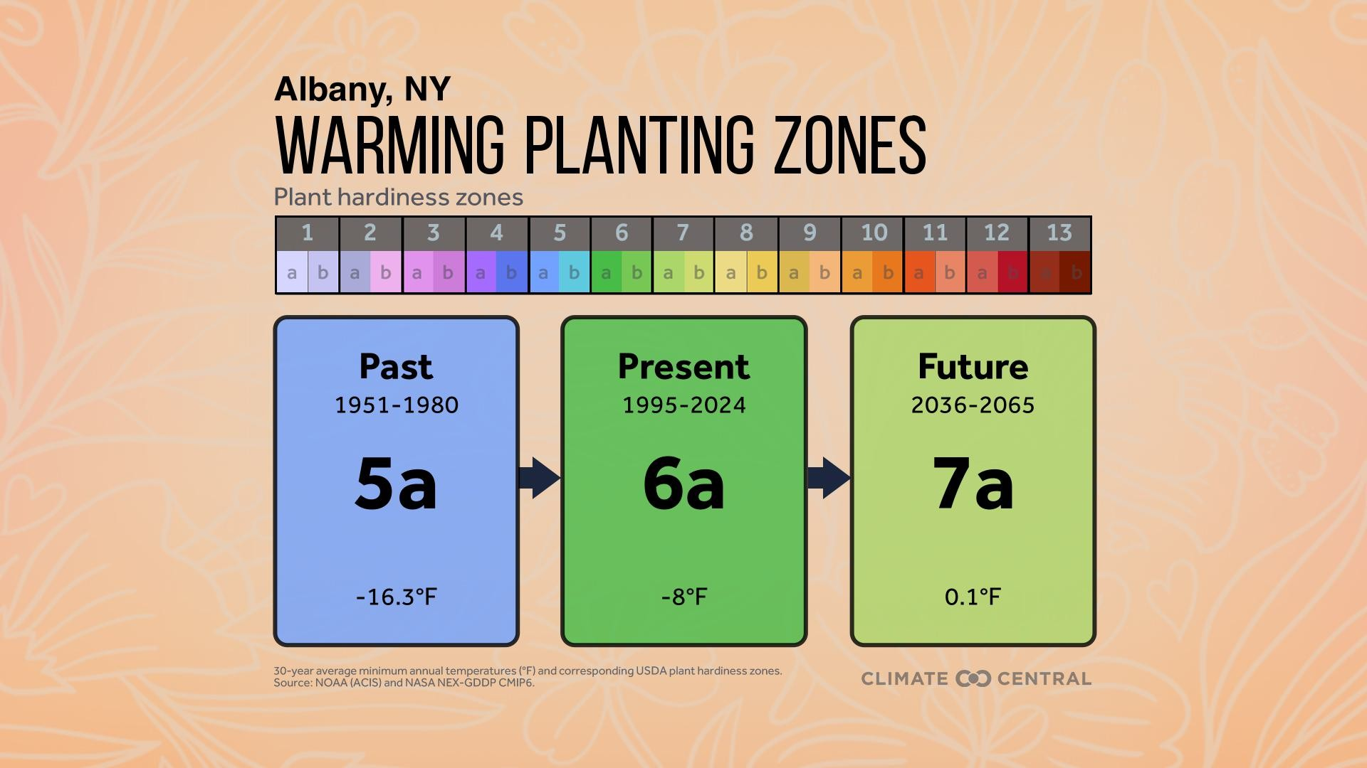 May 2025 - With Warming Climate, Planting Zones Are Changing: Animals Are Noticing Too