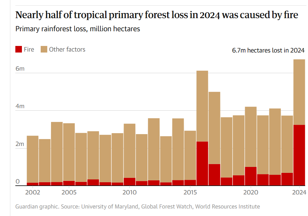 Climate Study Image
