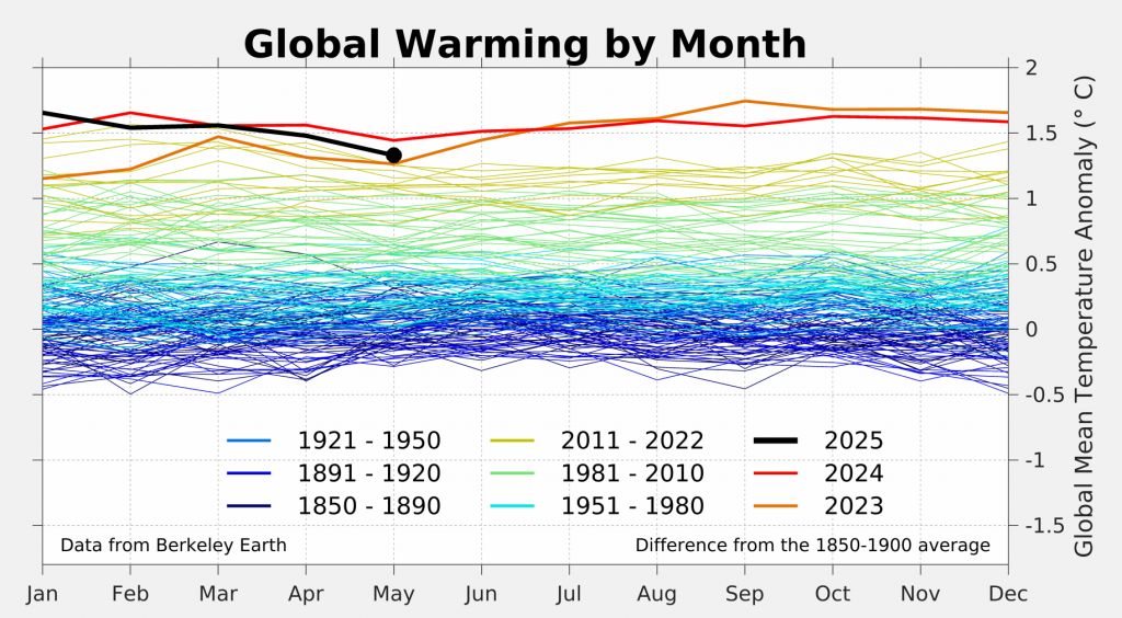 Climate Study Image