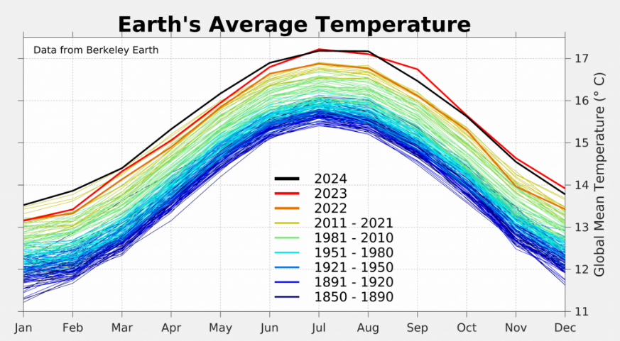 Climate Study Image