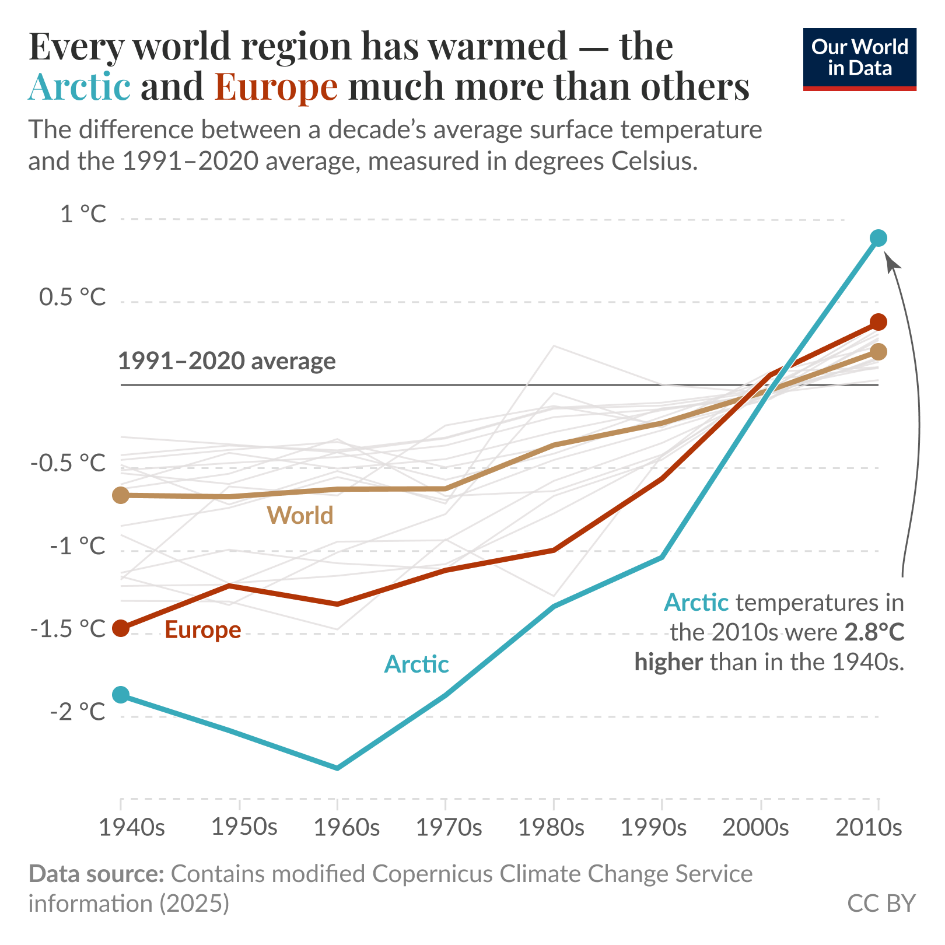 Climate Study Image