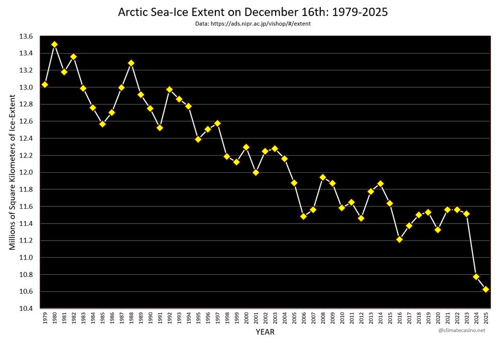 Climate Study Image