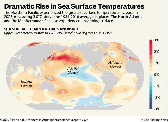 Climate Study Image