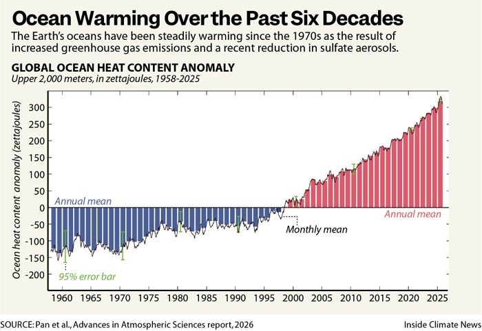 Climate Study Image