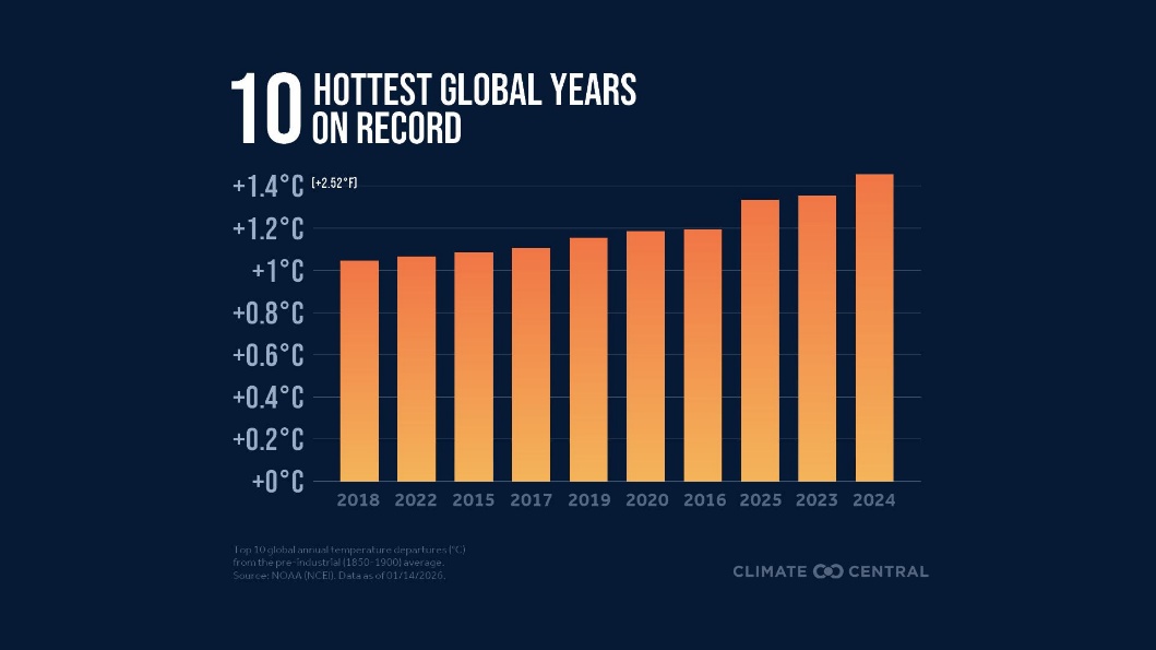 Climate Study Image