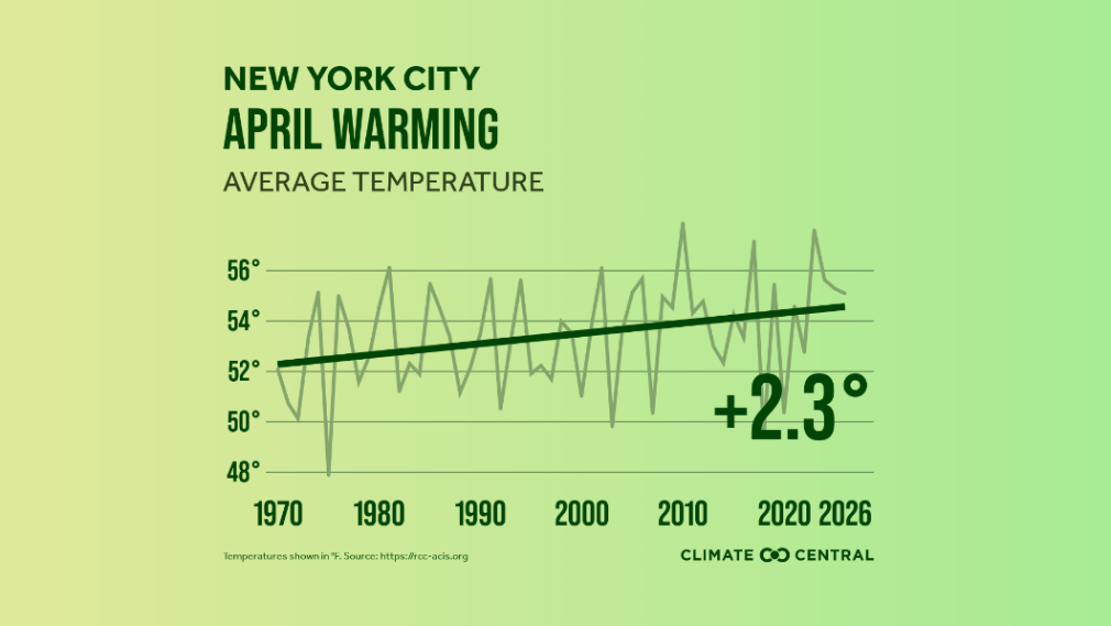 Climate Study Image