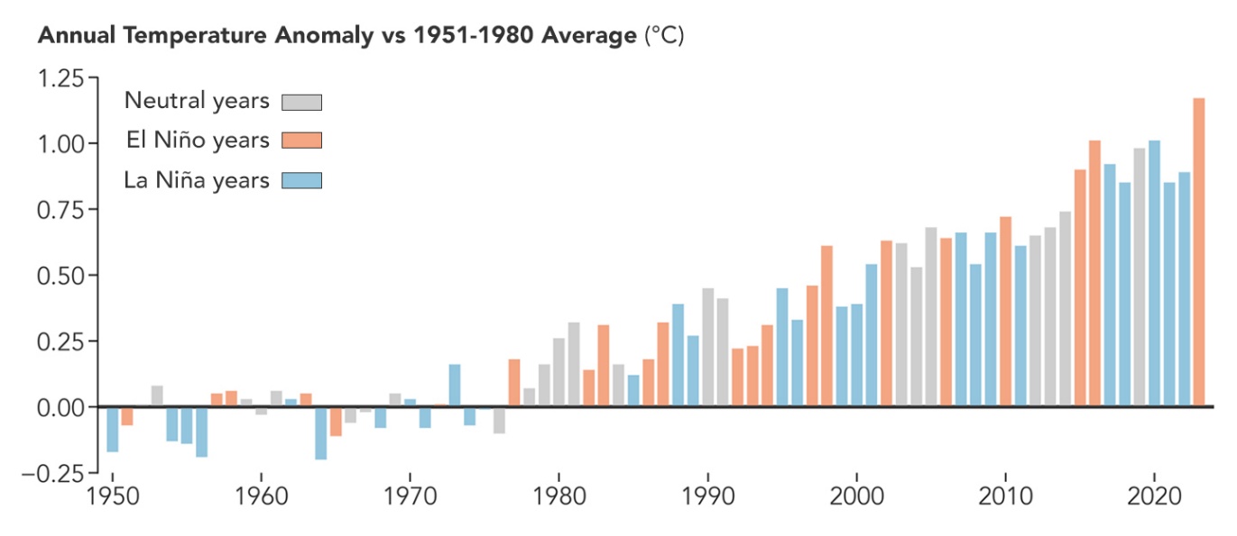 June 2026 He Is on The Way - El-Nino That Is