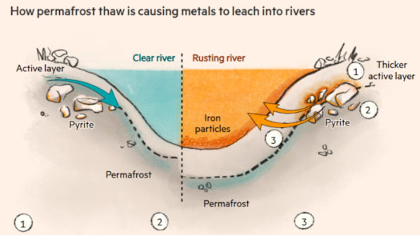 Climate Study Image