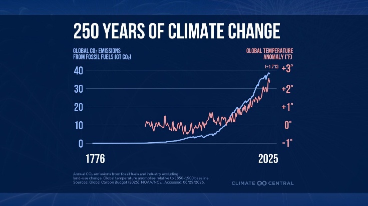 Climate Study Image