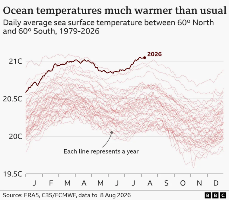Climate Study Image