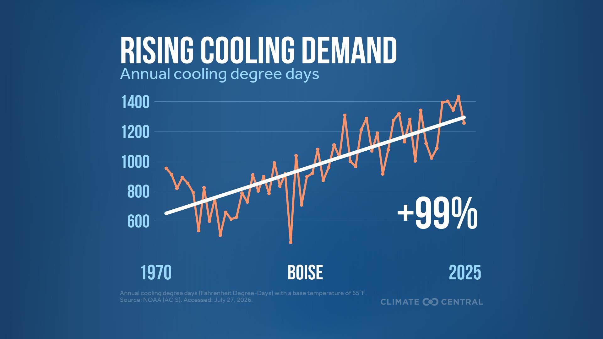 Climate Study Image