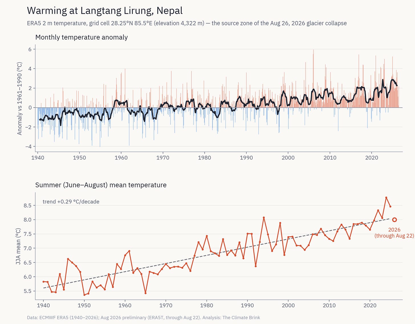 Climate Study Image